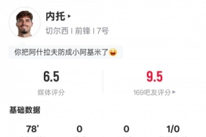内托本场比赛数据：传球成功率94.4%&amp;1次解围，评分6.5