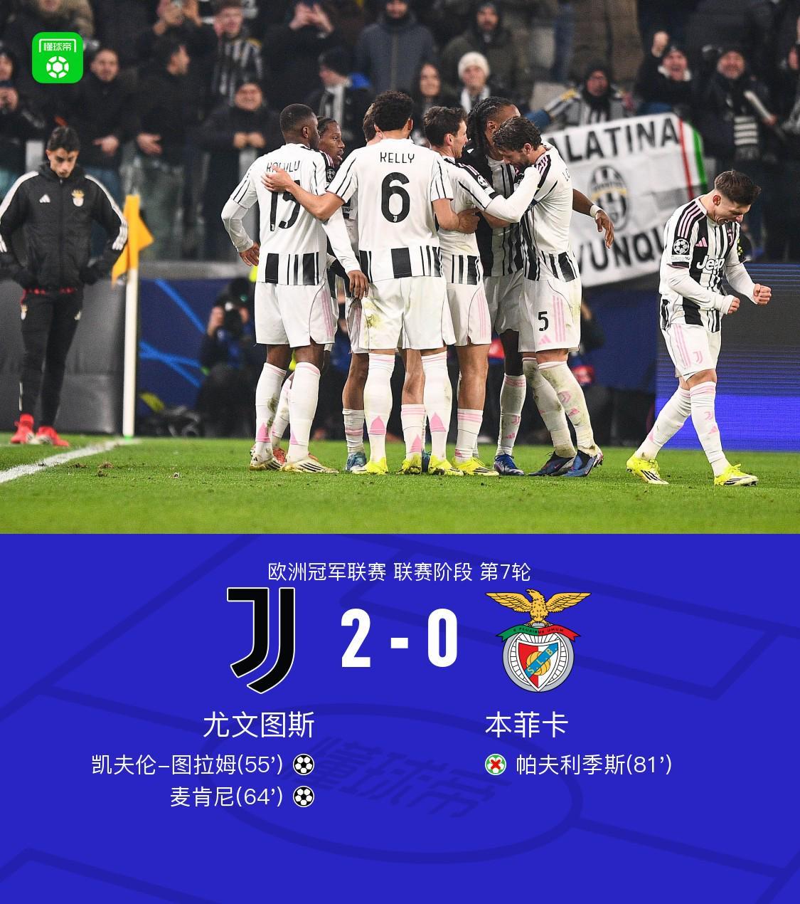 世俱杯赛程时间表-尤文2-0本菲卡，凯夫伦-图拉姆、麦肯尼建功，帕夫利季斯失点